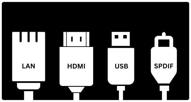 Anschlüsse des Orbsmart GD2